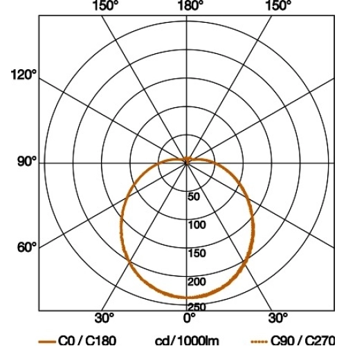 Svítidlo Steinel RS PRO LED P2 056070 IP54 16W 1810lm 4000K VF pohybové čidlo (obrázek 3)