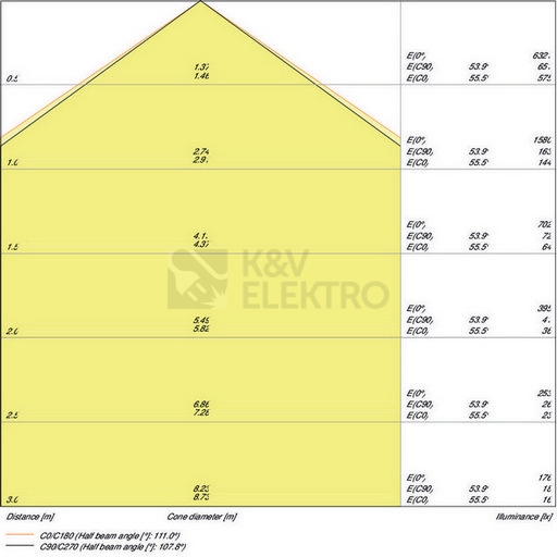 Obrázek produktu Zářivka LEDVANCE Damp Proof 1200mm 32W/4000K neutrální bílá IP65 1