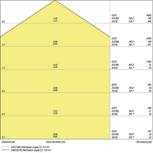 Zářivka LEDVANCE Damp Proof 1500mm 46W/6500K studená bílá IP65