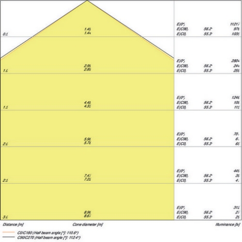 Zářivka LEDVANCE Damp Proof 1500mm 58W/4000K neutrální bílá IP65