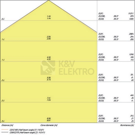 Obrázek produktu Zářivka LEDVANCE Damp Proof 1500mm 58W/4000K neutrální bílá IP65 1
