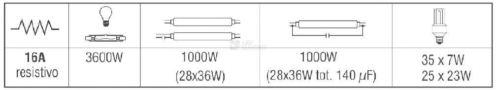 Obrázek produktu Soumrakový spínač Perry Electric 1IC 7053N 2