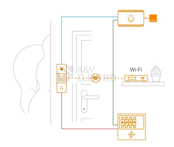 Obrázek produktu Video zvonek Netatmo Doorbell NA-NDB-PRO (NDB-EC) 4