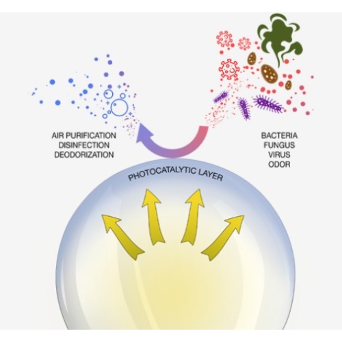 Antibakteriální LED žárovka E27 OSRAM LC CL A 10W (75W) neutrální bílá (4000K)