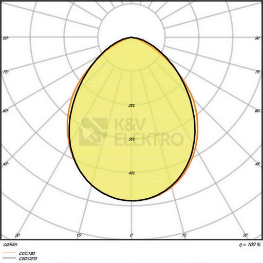 Obrázek produktu LED reflektor s pohybovým čidlem LEDVANCE FLOODLIGHT COMPACT 20W 3000K teplá bílá 13