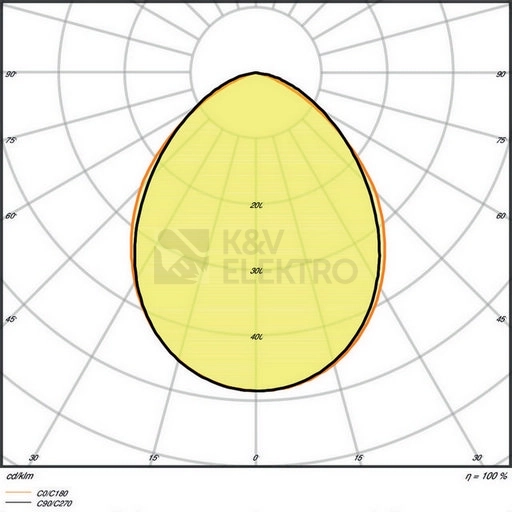 Obrázek produktu LED reflektor s pohybovým čidlem LEDVANCE FLOODLIGHT COMPACT 20W 3000K teplá bílá 13