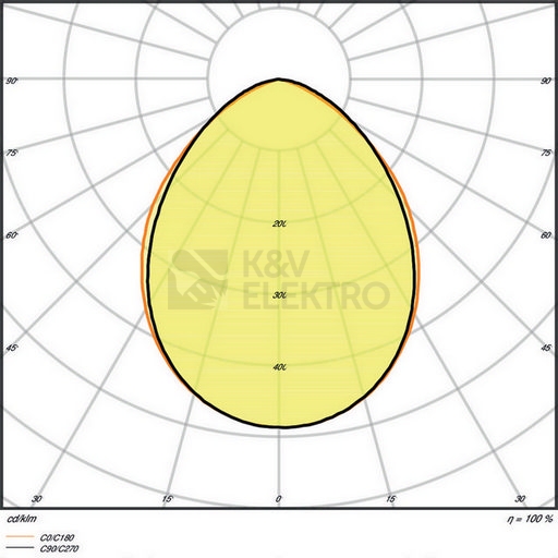 Obrázek produktu LED reflektor s pohybovým čidlem LEDVANCE FLOODLIGHT COMPACT 20W 4000K neutrální bílá 12