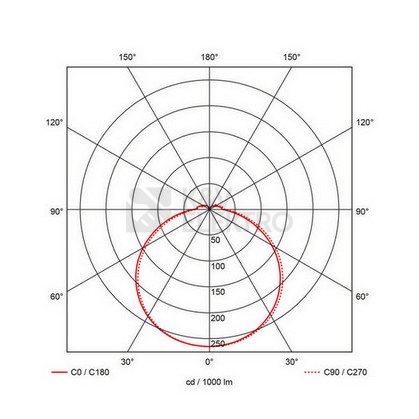 Obrázek produktu Přisazené LED svítidlo PROLUMIA Prodisc III Mini 10W 3000/4000K s pohybovým čidlem 2