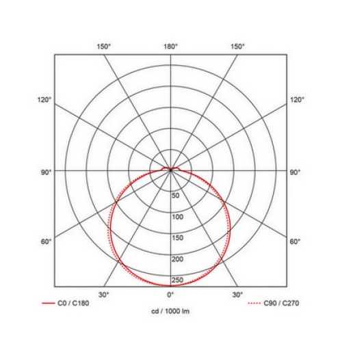 Přisazené LED svítidlo PROLUMIA Prodisc III 16W 3000/4000K s pohybovým čidlem (obrázek 4)