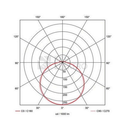 Obrázek produktu Přisazené LED svítidlo PROLUMIA Prodisc III 16W 3000/4000K s pohybovým čidlem 2