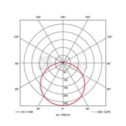 Obrázek produktu Přisazené LED svítidlo PROLUMIA Prodisc III 17W 3000/4000K s pohybovým čidlem a nouzovým modulem 2