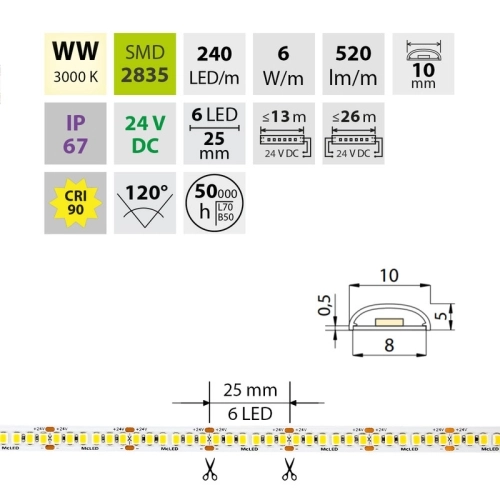 LED pásek McLED 24V studená bílá CRI90 š=10mm IP67 6W/m 240LED/m SMD2835 ML-126.032.90.2 (obrázek 6)