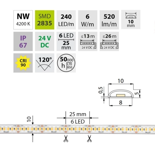 LED pásek McLED 24V neutrální bílá CRI90 š=10mm IP67 6W/m 240LED/m SMD2835 ML-126.033.90.2 (obrázek 3)