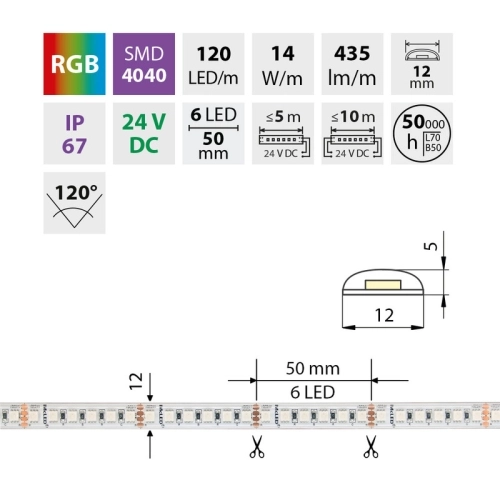 LED pásek McLED 24V RGB š=12mm IP67 14W/m 120LED/m SMD4040 ML-128.004.90.2 (obrázek 3)