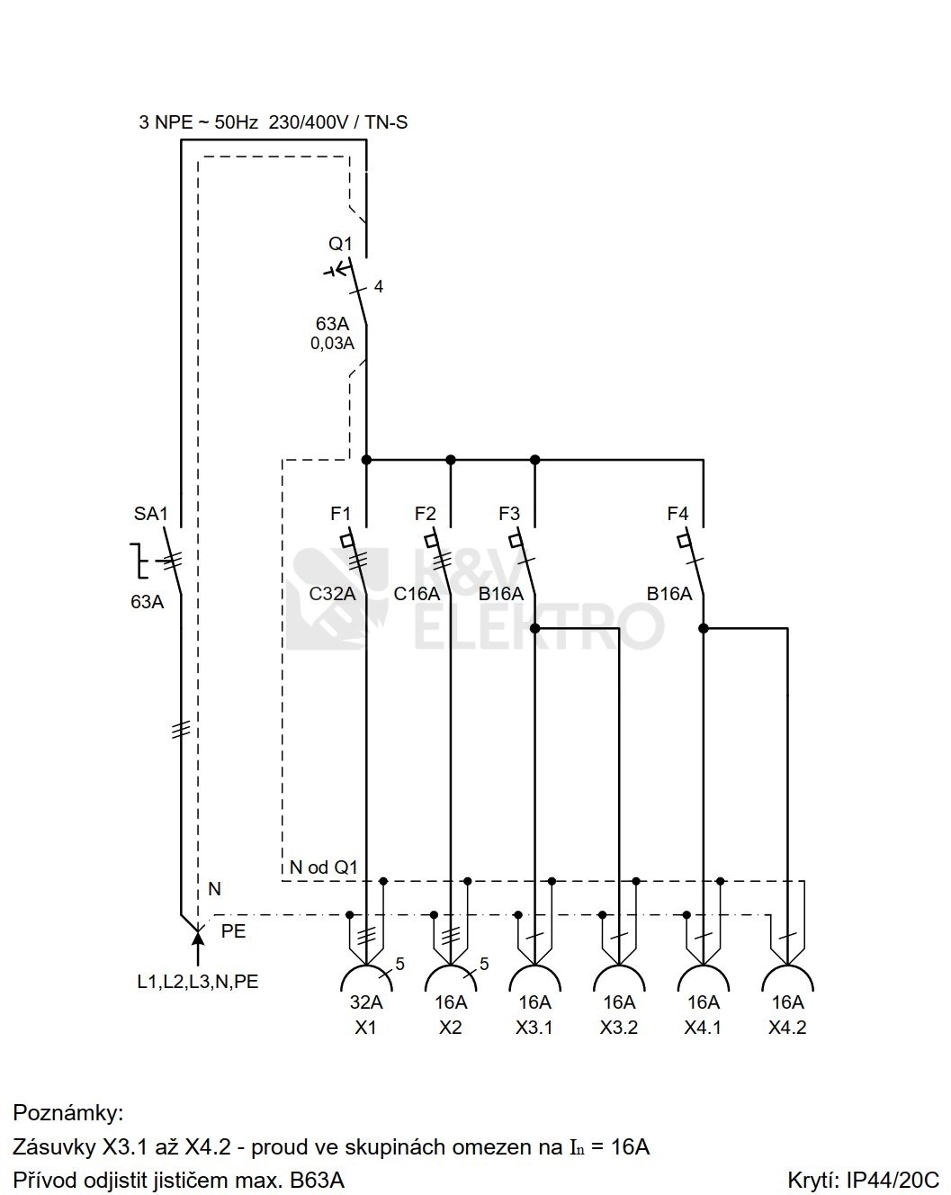 Obrázek produktu Staveništní rozvaděč SK 53 1074 E.03
2
