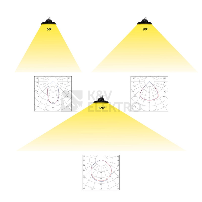 Obrázek produktu Průmyslové svítidlo McLED LEDtec G2 150W IP65 5000K 120° ML-611.323.63.2-50.80.120 4