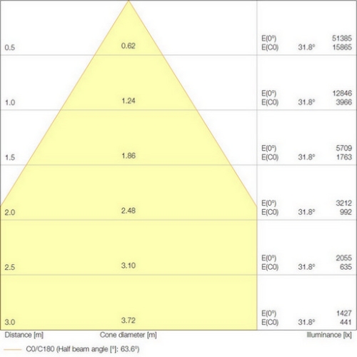 LED svítidlo LEDVANCE High Bay Performance 87W 13000lm 70° 4000K IP65
