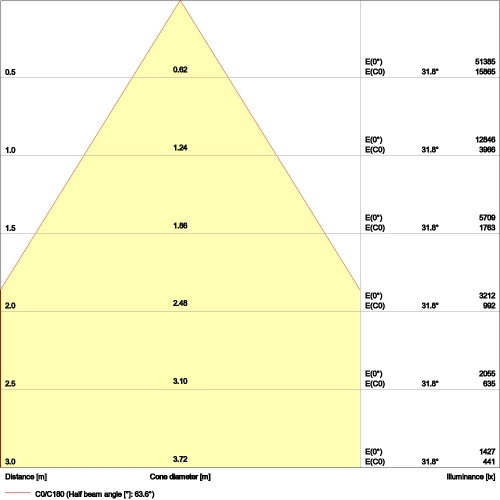 LED svítidlo LEDVANCE High Bay Performance 87W 13000lm 70° 4000K IP65 (obrázek 9)