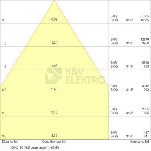 Obrázek produktu LED svítidlo LEDVANCE High Bay Performance 87W 13000lm 70° 4000K IP65 4
