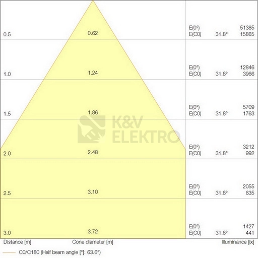 Obrázek produktu LED svítidlo LEDVANCE High Bay Performance 87W 13000lm 70° 4000K IP65 4