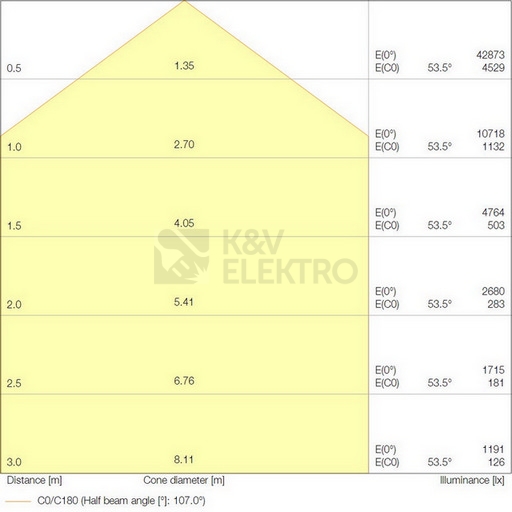Obrázek produktu LED svítidlo LEDVANCE High Bay Performance 190W 27000lm 110° 4000K IP65 3