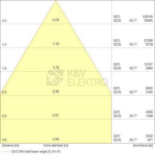Obrázek produktu LED svítidlo LEDVANCE High Bay Performance 190W 27000lm 70° 4000K IP65 3