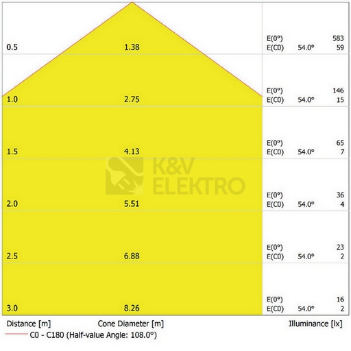 Obrázek produktu LED podhledové svítidlo LEDVANCE Downlight 90mm 4W 3000K teplá bílá IP44 2