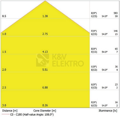 Obrázek produktu LED podhledové svítidlo LEDVANCE Downlight 90mm 4W 3000K teplá bílá IP44 2