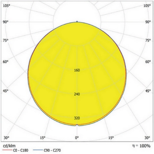 LED podhledové svítidlo LEDVANCE Downlight 165mm 13W 4000K neutrální bílá IP44 (obrázek 7)
