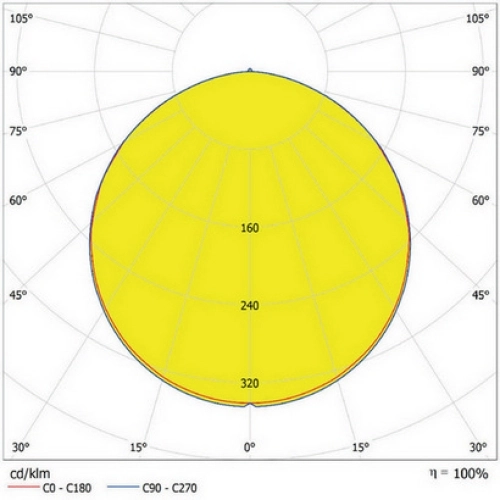 LED podhledové svítidlo LEDVANCE Downlight 190mm 18W 4000K neutrální bílá IP44 (obrázek 4)