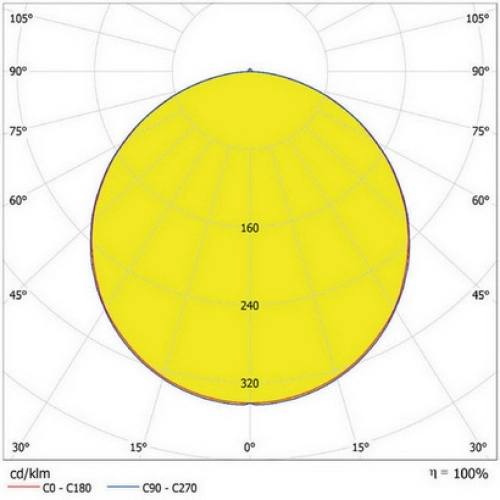 LED podhledové svítidlo LEDVANCE Downlight 215mm 24W 4000K neutrální bílá IP44 (obrázek 4)