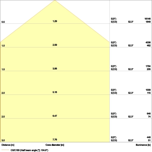 LED svítidlo LEDVANCE High Bay Value 83W 10000lm 4000K IP65 (obrázek 7)