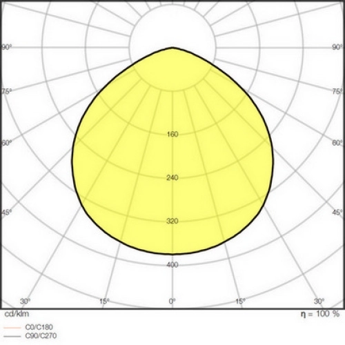 LED svítidlo LEDVANCE High Bay Value 166W 20000lm 4000K IP65 (obrázek 10)