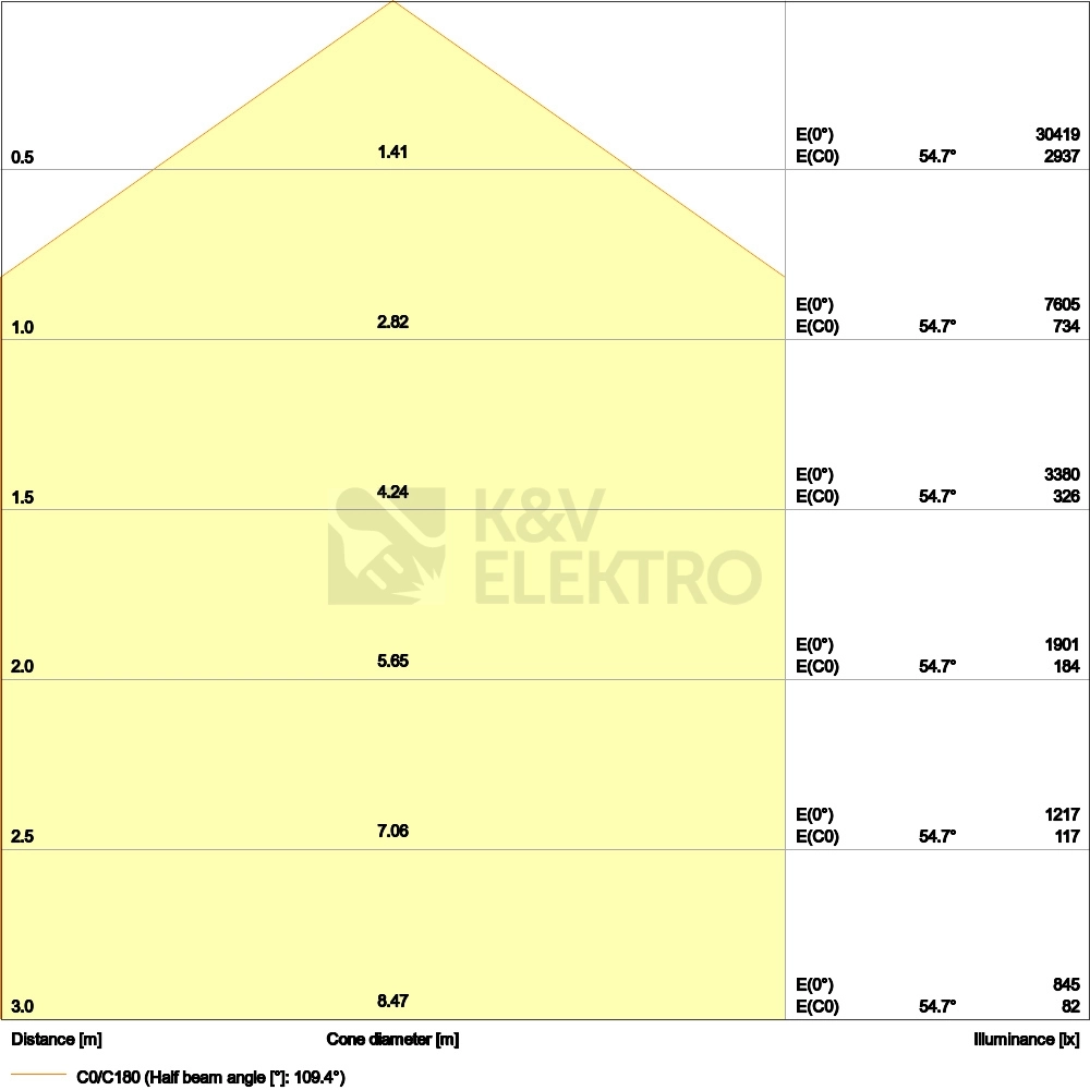 Obrázek produktu LED svítidlo LEDVANCE High Bay Value 166W 20000lm 4000K IP65 6