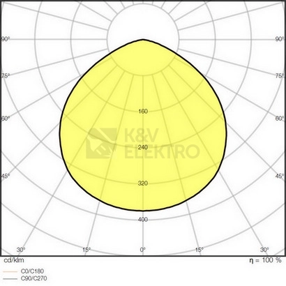 Obrázek produktu LED svítidlo LEDVANCE High Bay Value 166W 20000lm 4000K IP65 9