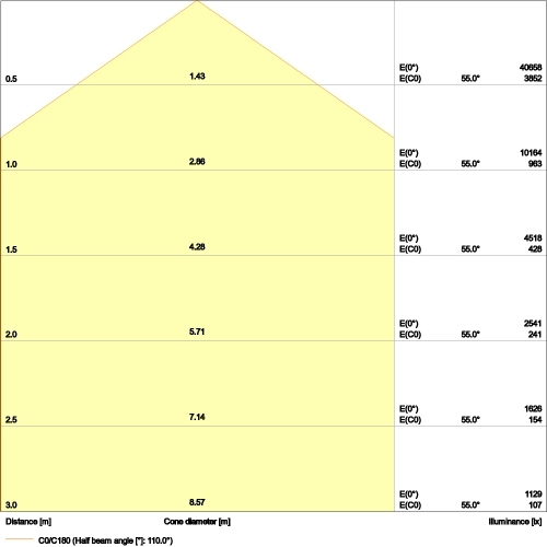 LED svítidlo LEDVANCE High Bay Value 225W 27000lm 4000K IP65 (obrázek 6)