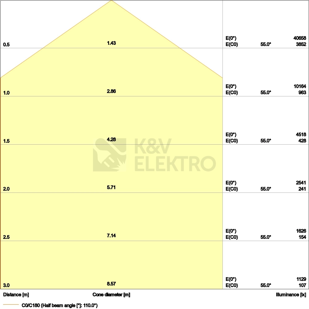 Obrázek produktu LED svítidlo LEDVANCE High Bay Value 225W 27000lm 4000K IP65 5