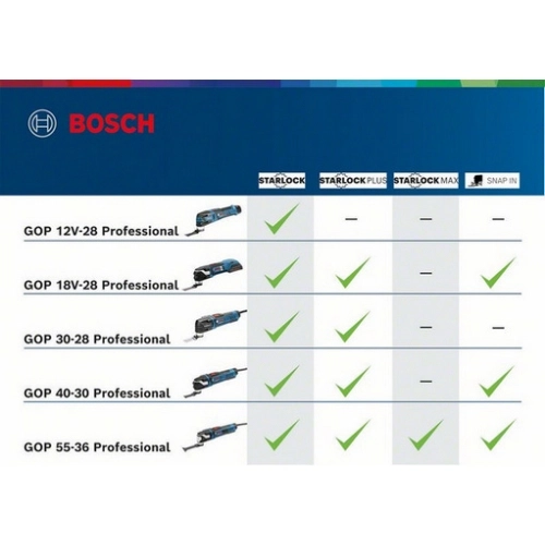 Multifunkční oscilační bruska 300W Bosch GOP 30-28 0.601.237.001 (obrázek 8)
