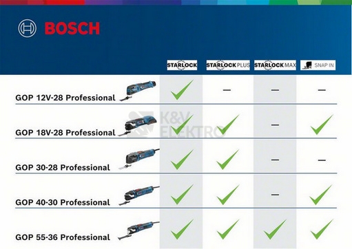 Obrázek produktu Multifunkční oscilační bruska 300W Bosch GOP 30-28 0.601.237.001 3