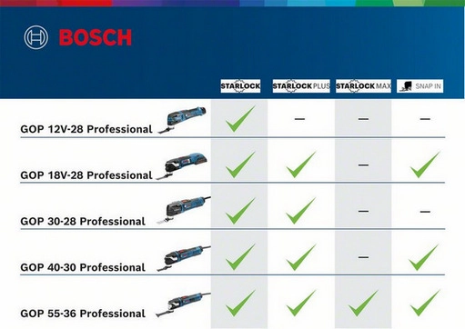 Aku multifunkční oscilační bruska Bosch GOP 12V-28 0.601.8B5.001 bez nabíječky a baterie (obrázek 7)