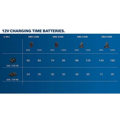 Nabíječka Li-Ion 10,8V / 12V 4A Bosch GAL 12V-40 1.600.A01.9R3 (obrázek 8)