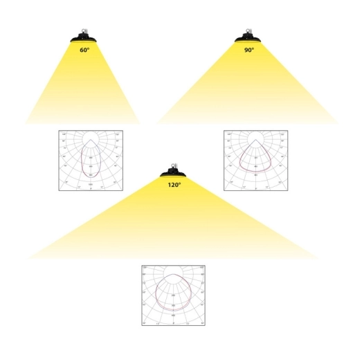 Průmyslové svítidlo McLED LEDtec G2 100W IP65 5000K 120° ML-611.321.63.2-50.80.120 (obrázek 6)