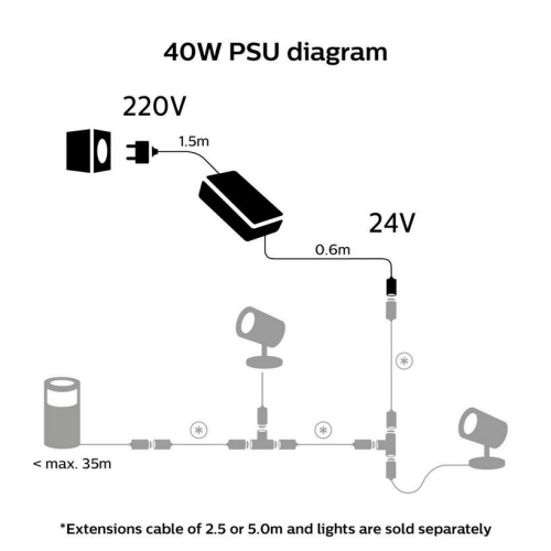Napájecí zdroj 40W 24VDC IP67 Philips Hue 8719514413979 (obrázek 5)