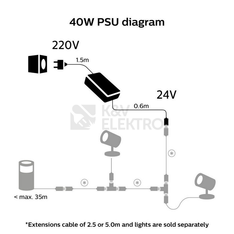 Obrázek produktu Napájecí zdroj 40W 24VDC IP67 Philips Hue 8719514413979 2