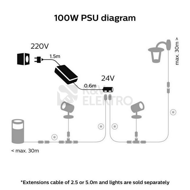 Obrázek produktu Napájecí zdroj 100W 24VDC IP67 Philips Hue 8719514414150 2