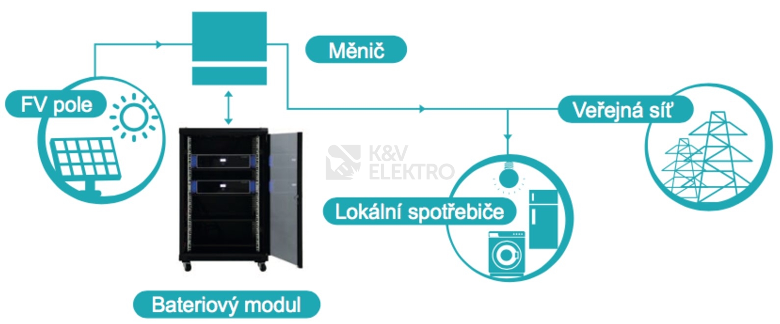 Obrázek produktu  Lithiová baterie pro fotovoltaiku PylonTech US2000C 48V 2,4kWh 50Ah 1