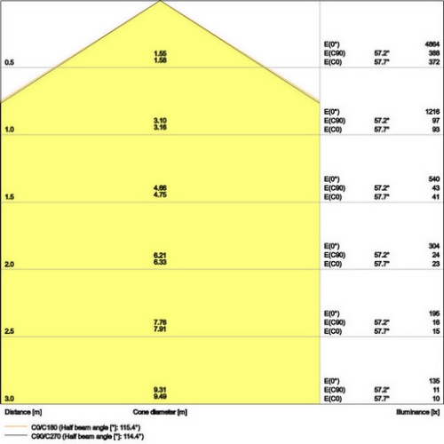 LED panel LEDVANCE 4in1 600x600mm 32W/3000K teplá bílá (obrázek 3)