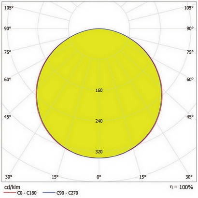 LED panel LEDVANCE 4in1 600x600mm 32W/3000K teplá bílá (obrázek 4)