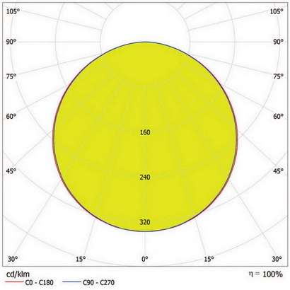 LED panel LEDVANCE 4in1 600x600mm 32W/4000K neutrální bílá (obrázek 4)