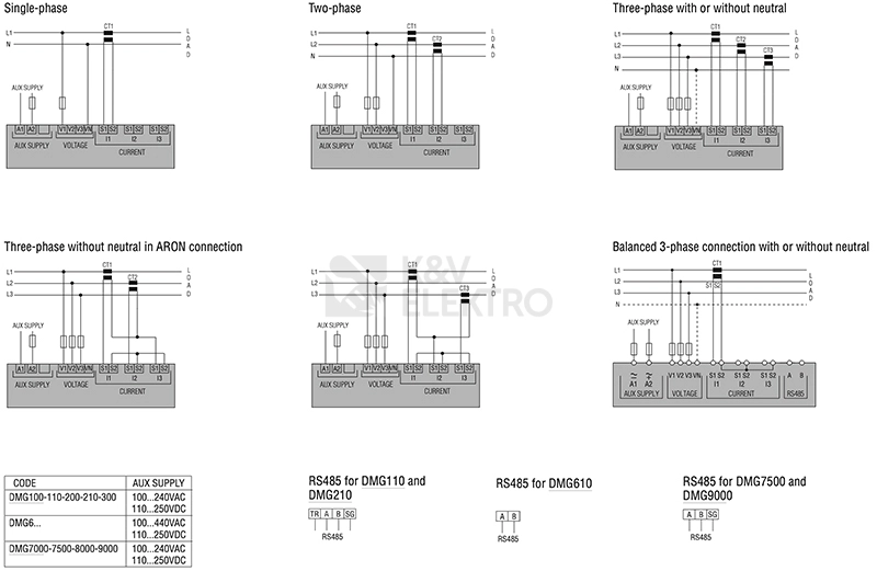 Obrázek produktu Multimetr panelový GLCD LOVATO DMG7500 RS485 2